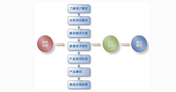 廣州微信小程序開(kāi)發(fā)與本地軟件開(kāi)發(fā)公司選擇指南