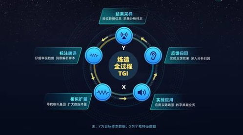 個燈品牌營銷服務全面升級，以數字技術打造全鏈路數據營銷閉環